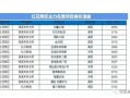 遵义房产爆料最新消息,揭秘遵义楼市新趋势与热点项目！